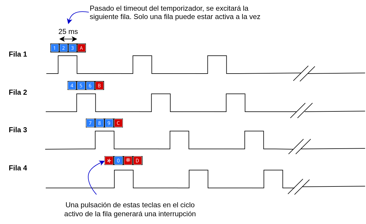 Diagrama de temporización de excitación de filas.
