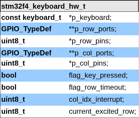 Estructura HW teclado
