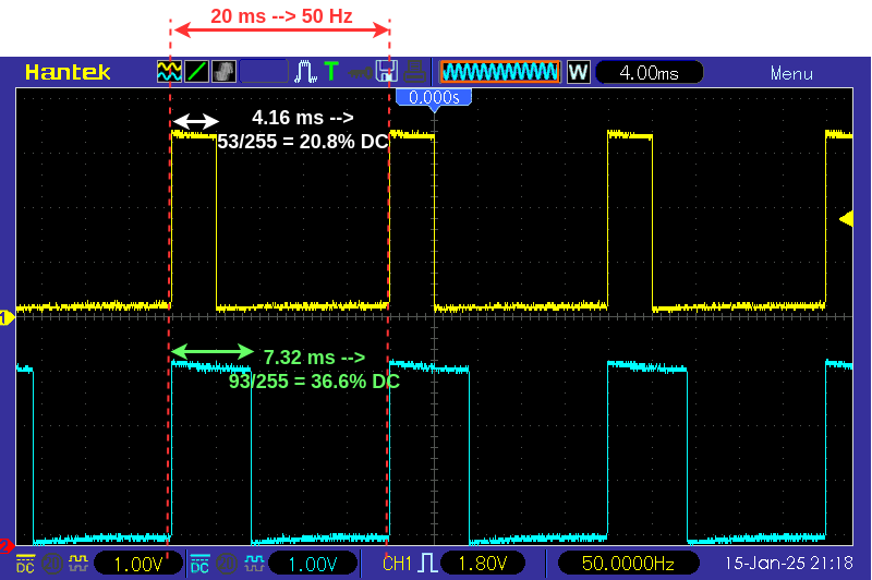 Ejemplo de señales PWM para un color amarillento.