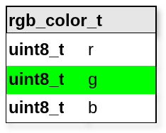 Estructura de un color RGB