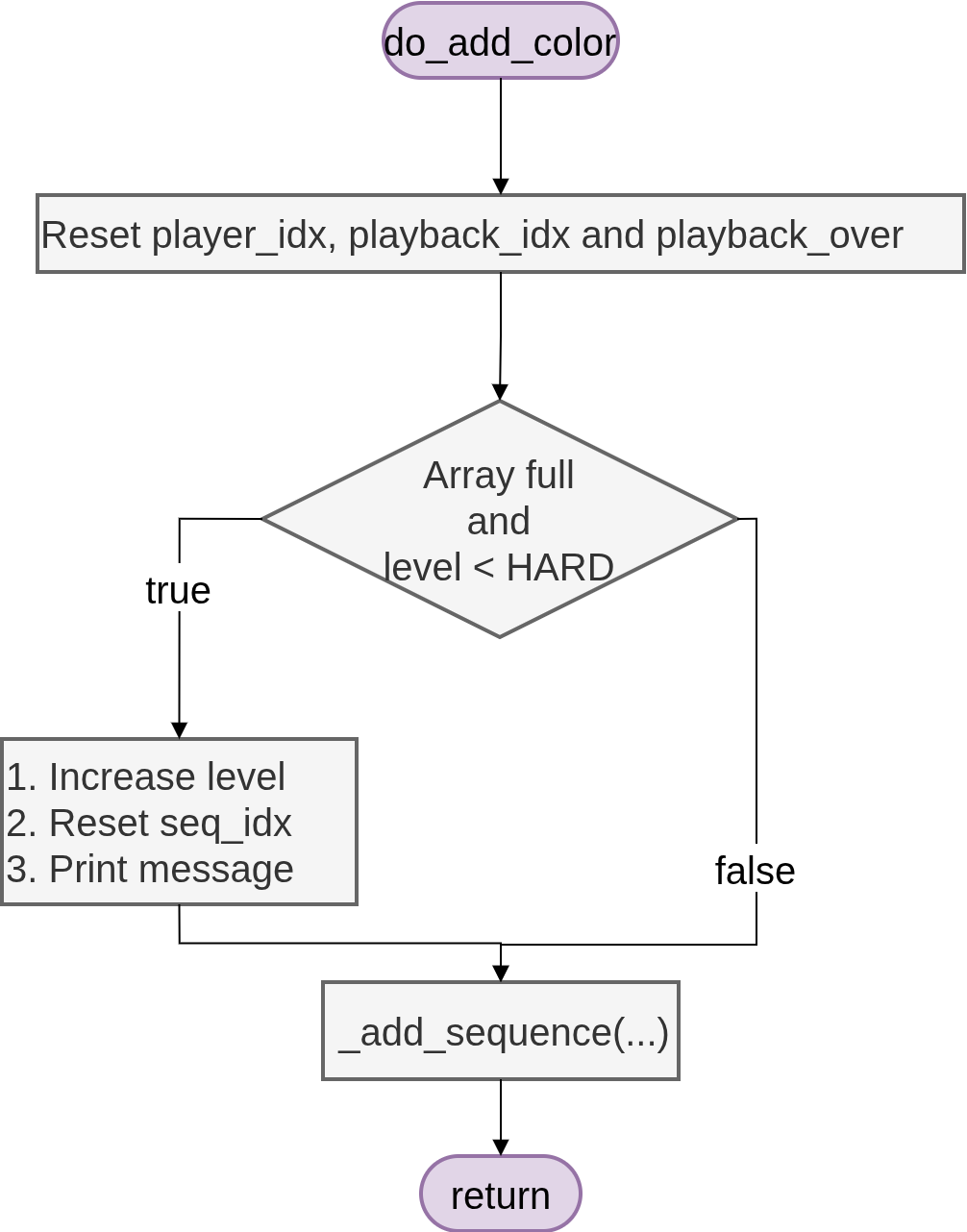 Diagrama de flujo de la función `do_add_color()`.